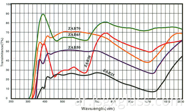 زجاج ديسيتي المحايد 04 Neutral Desity Glass 04
